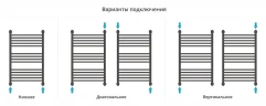 Водяной полотенцесушитель Сунержа Флюид+  80x50 022-0222-8050 цвет Матовая шампань
