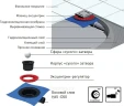 Душевой трап Berges Zentrum Norma 100x100 091362 с решеткой Хром