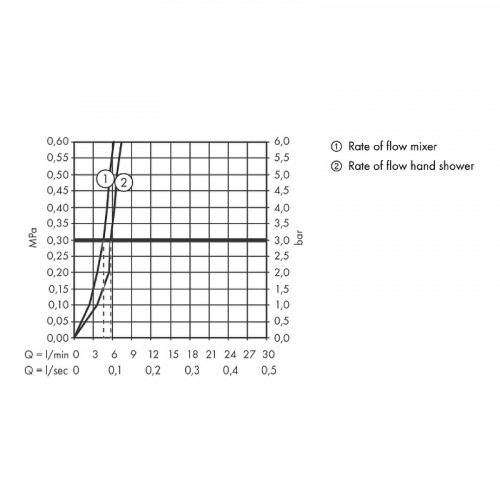 Смеситель для раковины Hansgrohe Tecturis E 73210000 с гигиеническим душем Хром латунь