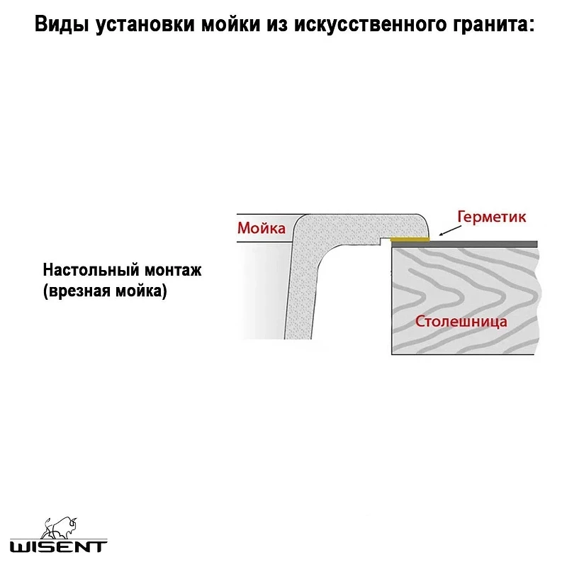 Кухонная мойка Wisent 57 WA03-13/WGER013 цвет Бело-золотой мрамор