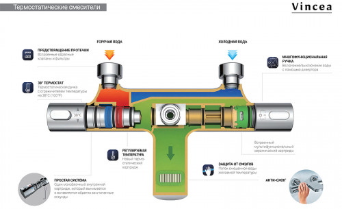 Душевая система Vincea Next VSFS-1N1TCH с термостатом Хром латунь на стену