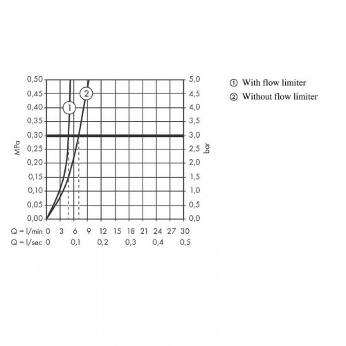 Смеситель для раковины Hansgrohe Talis E 71716700 Белый матовый латунь