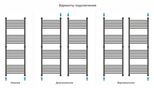Водяной полотенцесушитель Сунержа Богема+ прямая 150x50 30-0220-1550 цвет Матовый белый