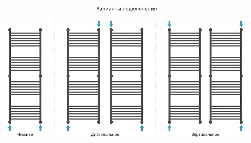 Водяной полотенцесушитель Сунержа Богема+ прямая 150x50 30-0220-1550 цвет Матовый белый