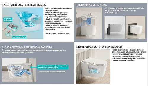 Умный унитаз приставной