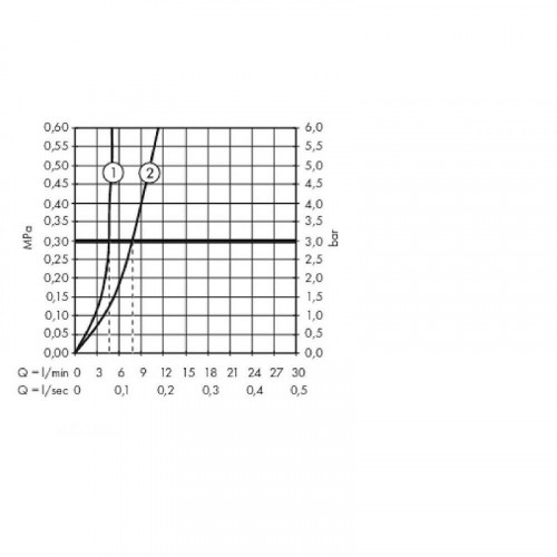Смеситель для раковины Hansgrohe Metropol 32512700 Белый матовый латунь