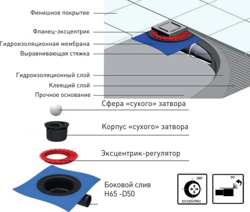 Душевой трап Berges Zentrum Antik 100x100 091364 с решеткой Хром
