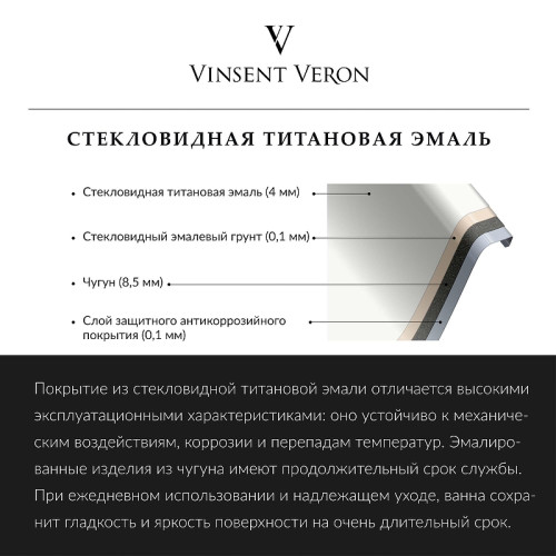 Чугунная ванна Vinsent Veron Concept 165x70 VCO1657042H/VH0015GM-AS цвет Белый с квадратными ручками оружейная сталь и антискользящим покрытием
