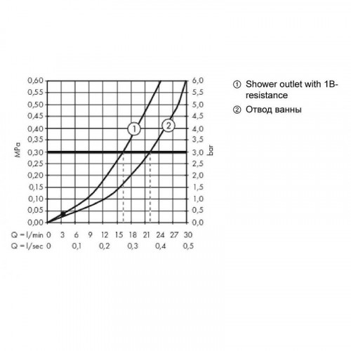 Смеситель для ванны Hansgrohe Metropol 32540670 Черный матовый латунь на стену