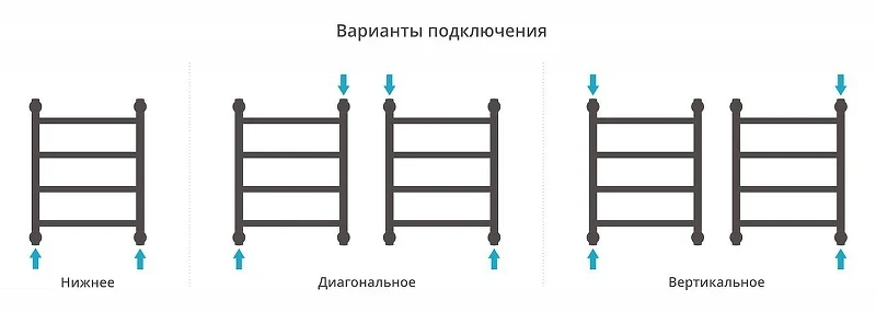 Водяной полотенцесушитель Сунержа Галант+ 50x40 071-0200-5040 цвет Сатин