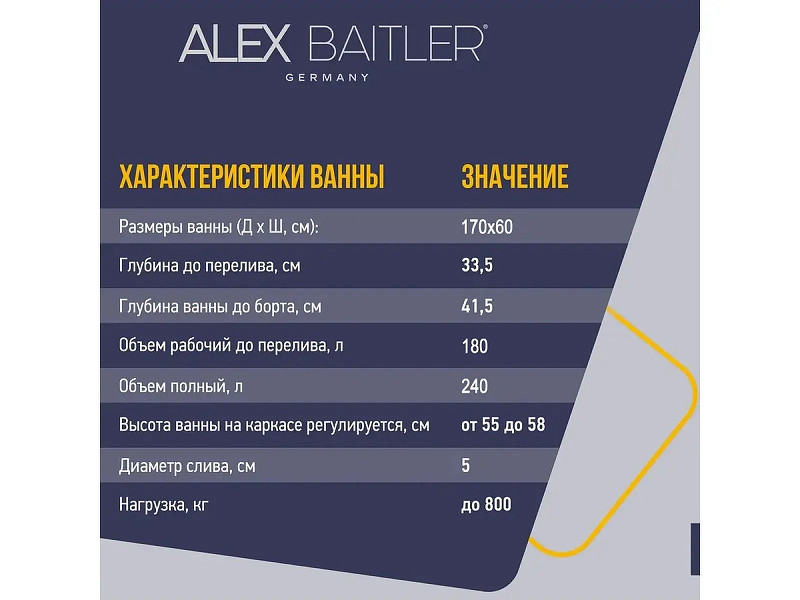 Акриловая ванна Alex Baitler Onega 170x60 цвет Белый