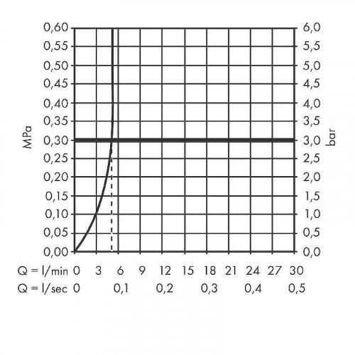 Смеситель для биде Hansgrohe Tecturis S 73201000 Хром