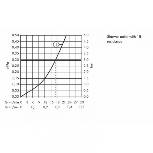 Смеситель для душа Hansgrohe Metropol 71760700 Белый матовый латунь на стену