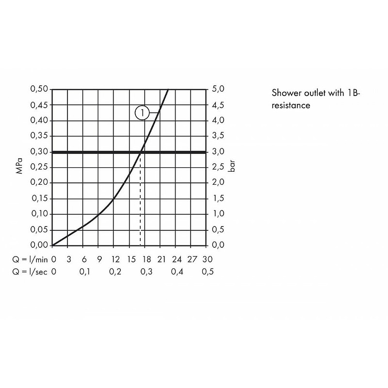 Смеситель для душа Hansgrohe Metropol 71760700 Белый матовый латунь на стену