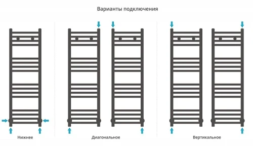 Водяной полотенцесушитель Сунержа Модус 100x30 022-0250-1030 цвет Матовая шампань