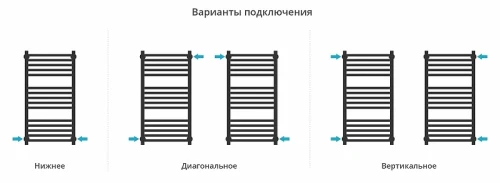 Водяной полотенцесушитель Сунержа Модус PRO 80x40 032-0450-8040 цвет Матовое золото