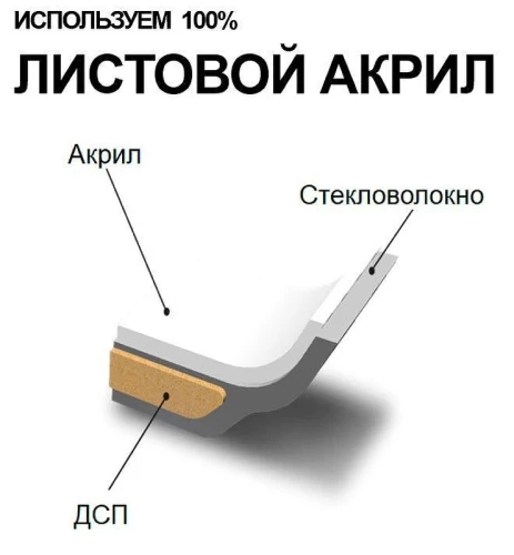 Акриловая ванна C-Bath Nika 170х70 R CBA00402R цвет Белый