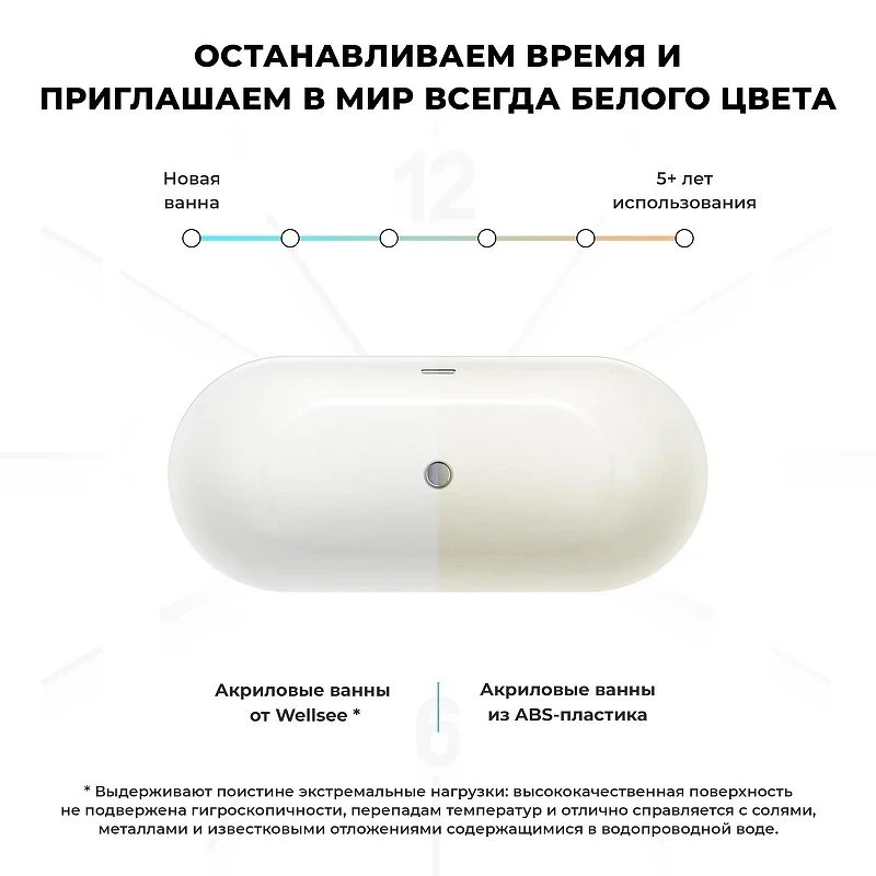 Акриловая ванна Wellsee Chic Riviera 179х85 236803002 цвет Белый глянцевый
