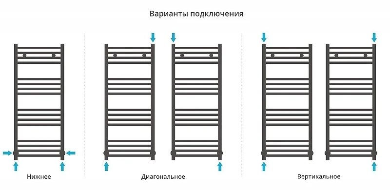 Водяной полотенцесушитель Сунержа Модус 100x40 022-0250-1040 цвет Матовая шампань