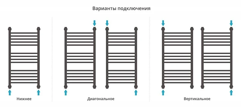 Водяной полотенцесушитель Сунержа Богема+ с 1 полкой 80x40 12-0223-8040 цвет Белый