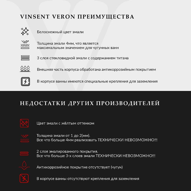 Чугунная ванна Vinsent Veron Devon 170x70 VDV1707045H/VH0012BR-AS цвет Белый с квадратными бронзовыми ручками и антискользящим покрытием