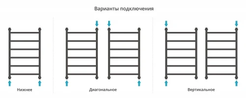 Водяной полотенцесушитель Сунержа Галант+ 80x50 071-0200-8050 цвет Сатин