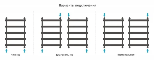 Водяной полотенцесушитель Сунержа Атлант 80x50 12-0226-8050 цвет Белый