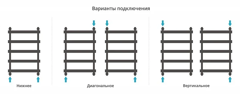 Водяной полотенцесушитель Сунержа Атлант 80x50 12-0226-8050 цвет Белый