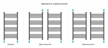 Водяной полотенцесушитель Сунержа Флюид+ 100x50 30-0222-1050 цвет Матовый белый