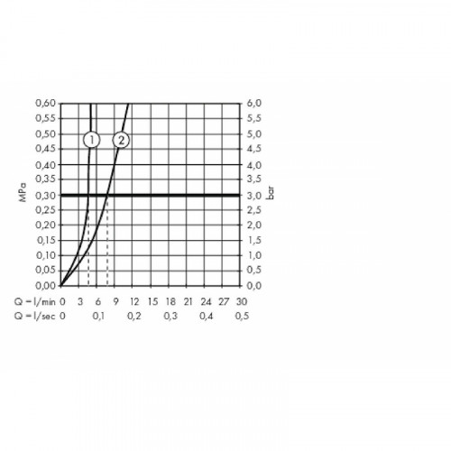 Смеситель для раковины Hansgrohe Metropol 74506000 Хром латунь