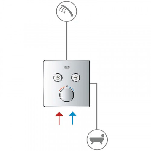 Смеситель для душа Grohe Grohtherm SmartControl 29148000 Хром латунь встраиваемый