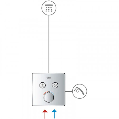 Смеситель для душа Grohe Grohtherm SmartControl 29148000 Хром латунь встраиваемый