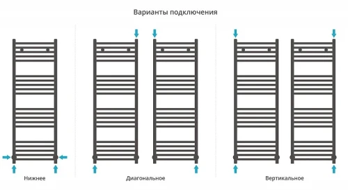 Водяной полотенцесушитель Сунержа Модус 120x40 12-0250-1240 цвет Белый