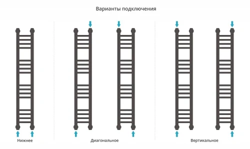 Водяной полотенцесушитель Сунержа Богема+ прямая 100x15 071-0220-1015 цвет Сатин
