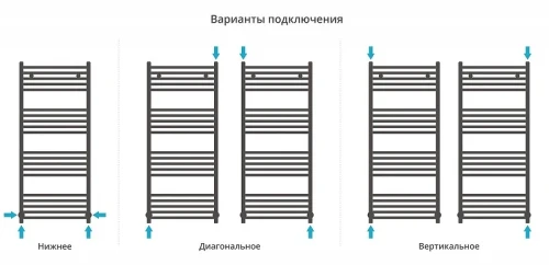 Водяной полотенцесушитель Сунержа Модус 120x50 12-0250-1250 цвет Белый