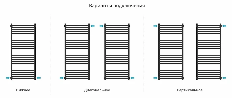 Водяной полотенцесушитель Сунержа Модус PRO 120x50 071-0450-1250 цвет Сатин