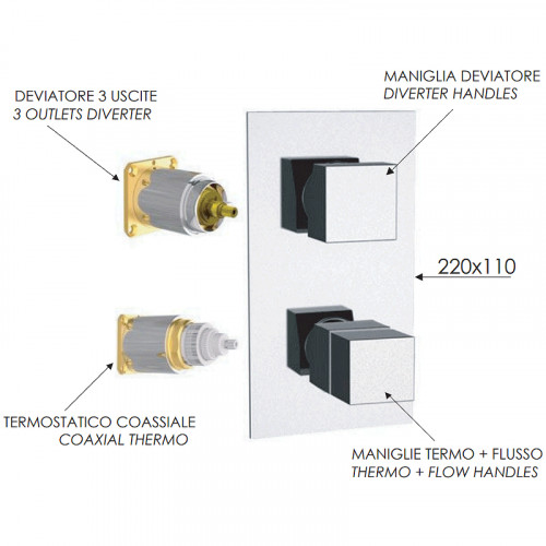 Смеситель для душа Remer Qubica Thermo QT93KBBO с термостатом Белый матовый латунь встраиваемый