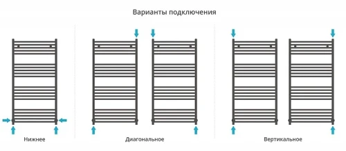 Водяной полотенцесушитель Сунержа Модус 120x60 12-0250-1260 цвет Белый