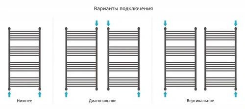 Водяной полотенцесушитель Сунержа Богема+ с 1 полкой 120x60 30-0223-1260 цвет Матовый белый