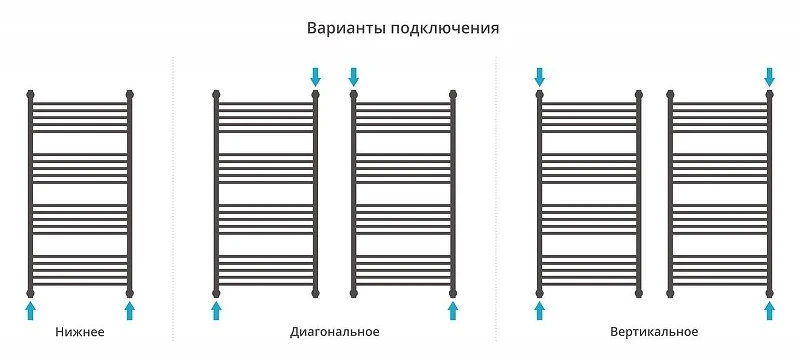 Водяной полотенцесушитель Сунержа Богема+ с 1 полкой 120x60 30-0223-1260 цвет Матовый белый