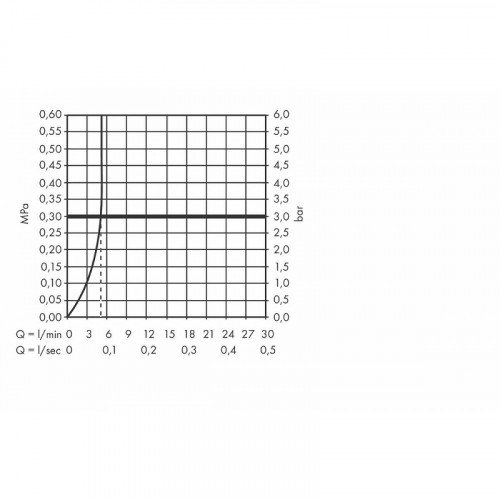 Смеситель для раковины Hansgrohe Metris 31184000 Хром латунь