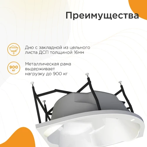 Акриловая ванна Radomir Сорренто 148x148 1-01-0-0-1-037 без гидромассажа