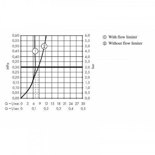 Смеситель для биде Hansgrohe Metropol 74520000 Хром латунь