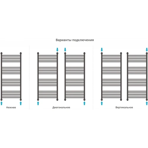 Водяной полотенцесушитель Сунержа Богема+ прямая 1200х500 12-0220-1250 Белый нержавеющая сталь