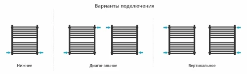Водяной полотенцесушитель Сунержа Модус PRO 60x50 071-0450-6050 цвет Сатин