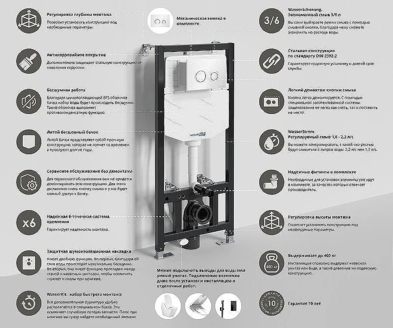 Инсталляция WasserKRAFT Aller 10TLT.010.ME для унитаза без клавиши смыва