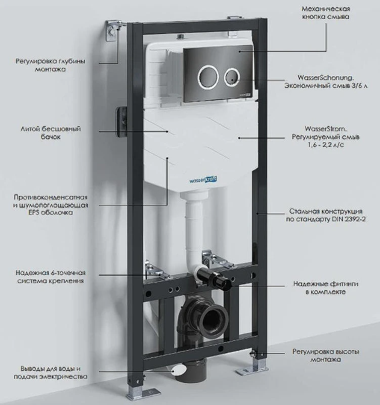 Инсталляция WasserKRAFT Aller 10TLT.010.ME для унитаза без клавиши смыва
