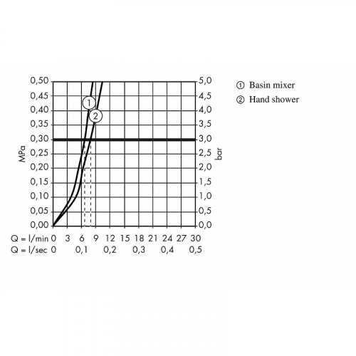 Смеситель для раковины Hansgrohe Metropol 74522000 с гигиеническим душем Хром латунь
