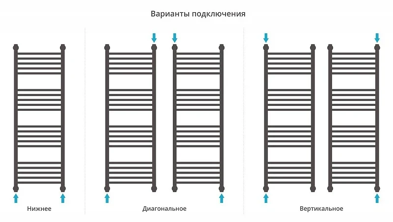 Водяной полотенцесушитель Сунержа Богема+ прямая 120x40 071-0220-1240 цвет Сатин