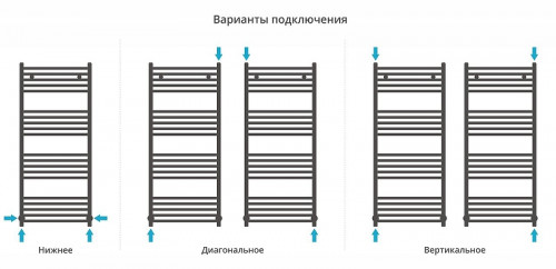 Водяной полотенцесушитель Сунержа Модус 120x50 30-0250-1250 цвет Матовый белый